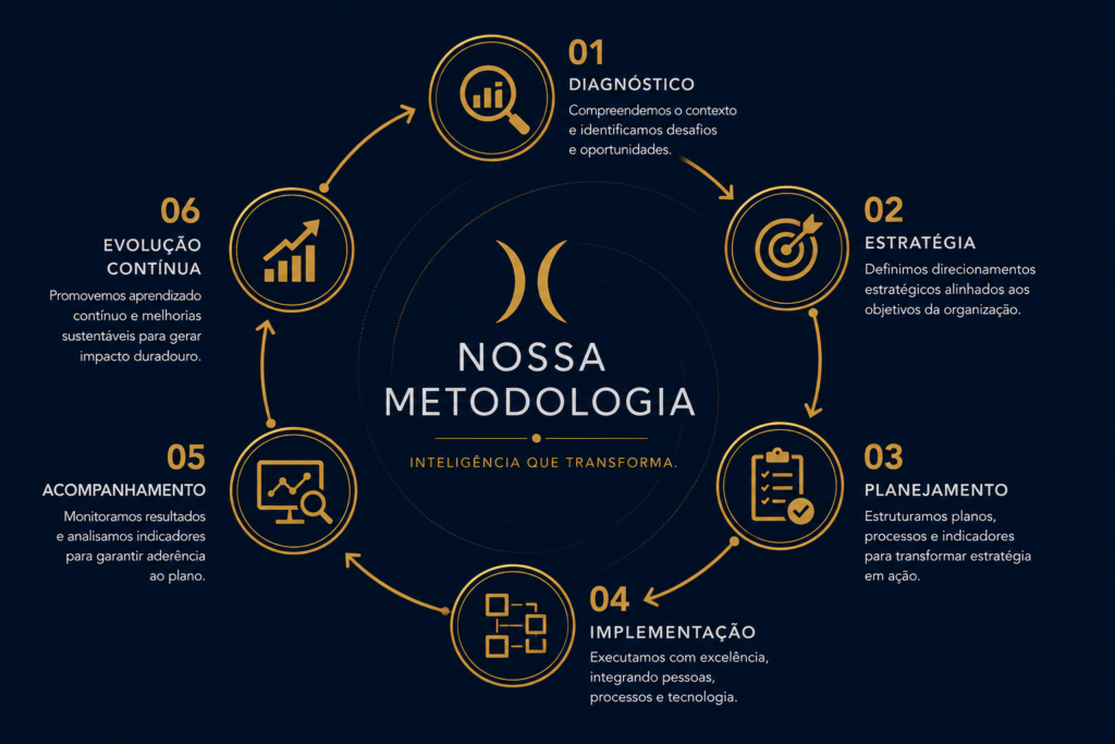 Metodologia2